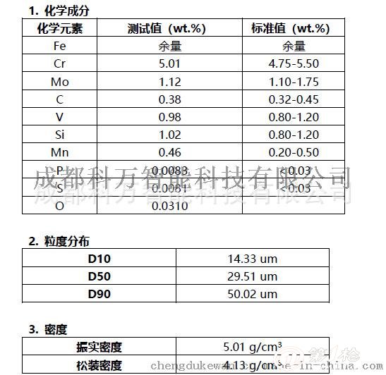 3Dӡ Ʒ|-ģ䓷ĩH13,15-45um